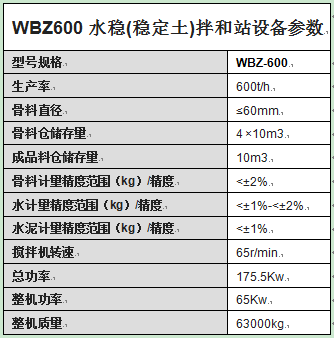 WBZ600水穩(穩定土)拌和站設備參數