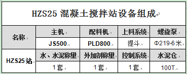 HZS25混凝土攪拌站設備組成