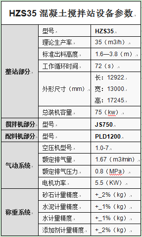 HZS35混凝土攪拌站設備參數