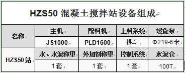 HZS50混凝土攪拌站設備組成