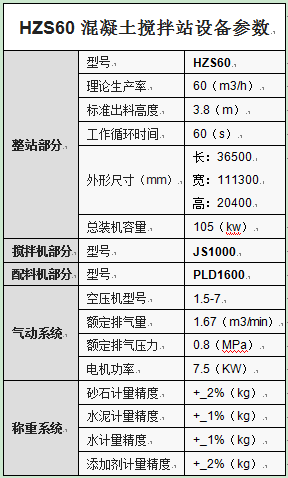 HZS60混凝土攪拌站設備參數