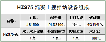 HZS75混凝土攪拌站設備組成