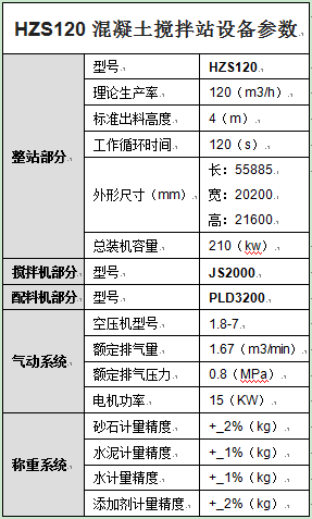 HZS120混凝土攪拌站設備參數