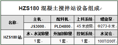 HZS180混凝土攪拌站設備組成