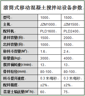 滾筒式移動(dòng)混凝土攪拌站設備參數