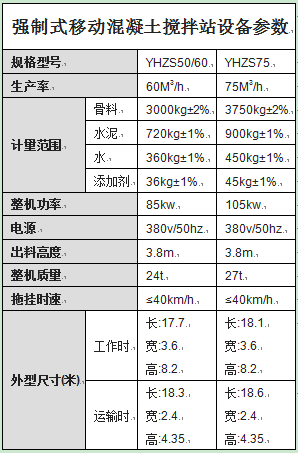 強制式移動(dòng)混凝土攪拌站設備參數