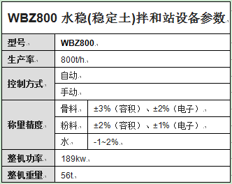 WBZ800水穩(穩定土)拌和站設備參數