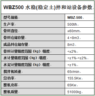 WBZ500水穩(穩定土)拌和站設備參數