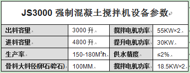 JS3000強制混凝土攪拌機設備參數