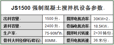 JS1500強制混凝土攪拌機設備參數