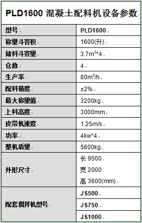 PLD1600混凝土配料機設備參數