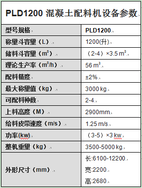 PLD1200混凝土配料機設備參數