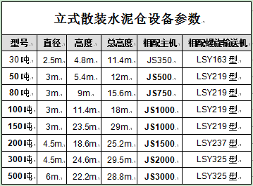 立式散裝水泥倉設備參數