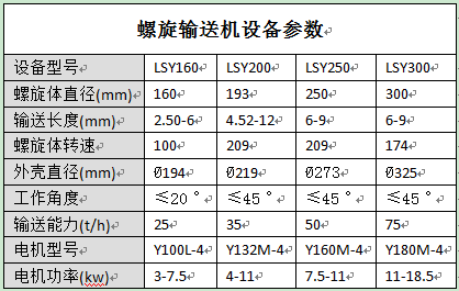 螺旋輸送機設備參數